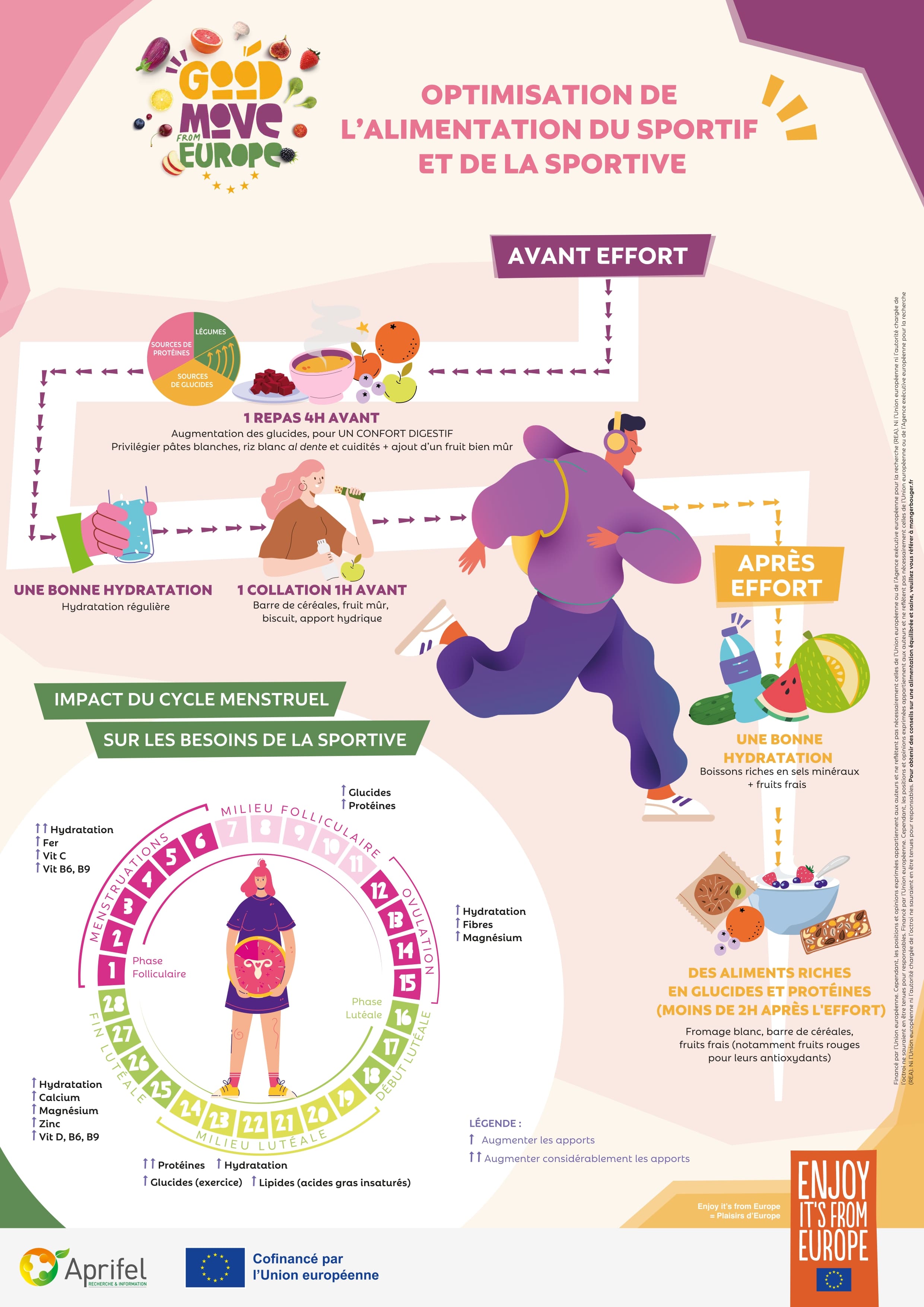 Urban Trail de Rennes : Good Move donne rendez-vous aux jeunes pour bouger plus et mieux manger