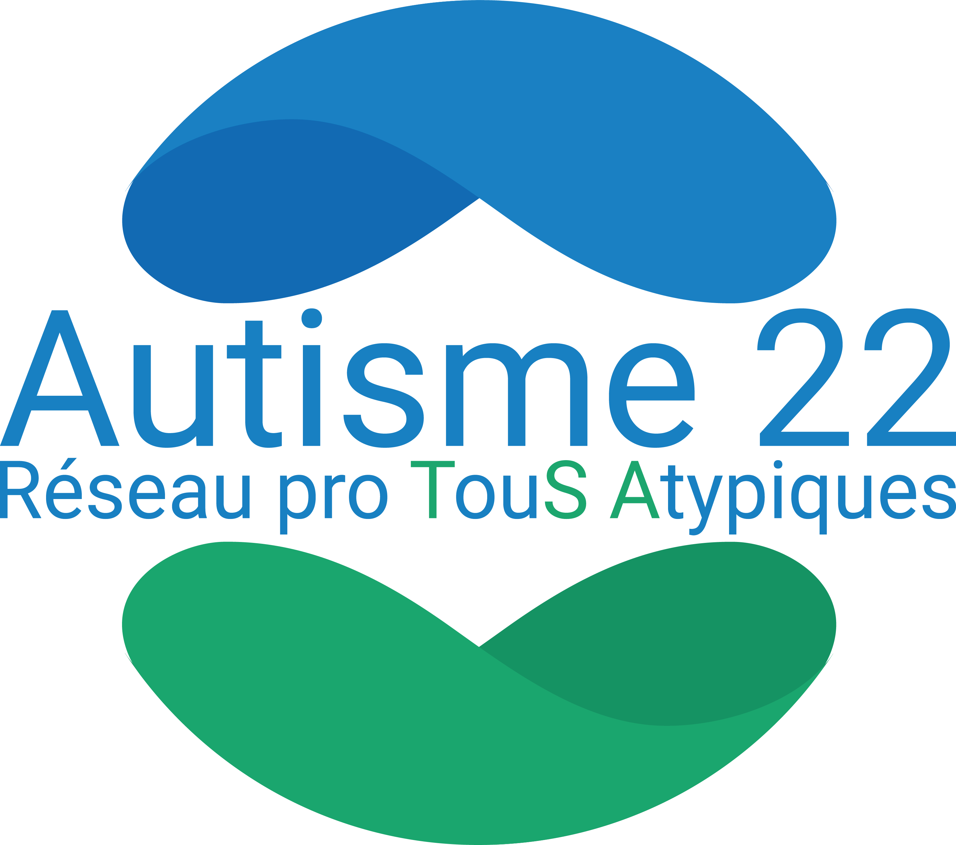 Avatar de Autisme 22