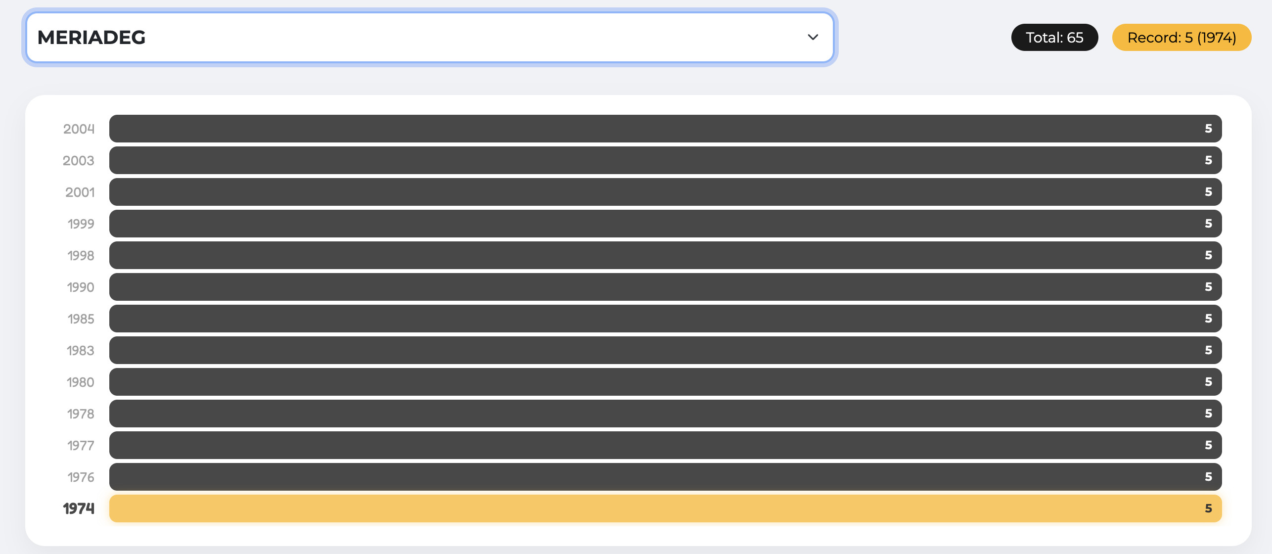 Votre prénom breton est-il populaire ?